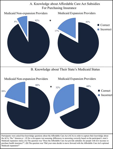 what are affordable care act subsidies